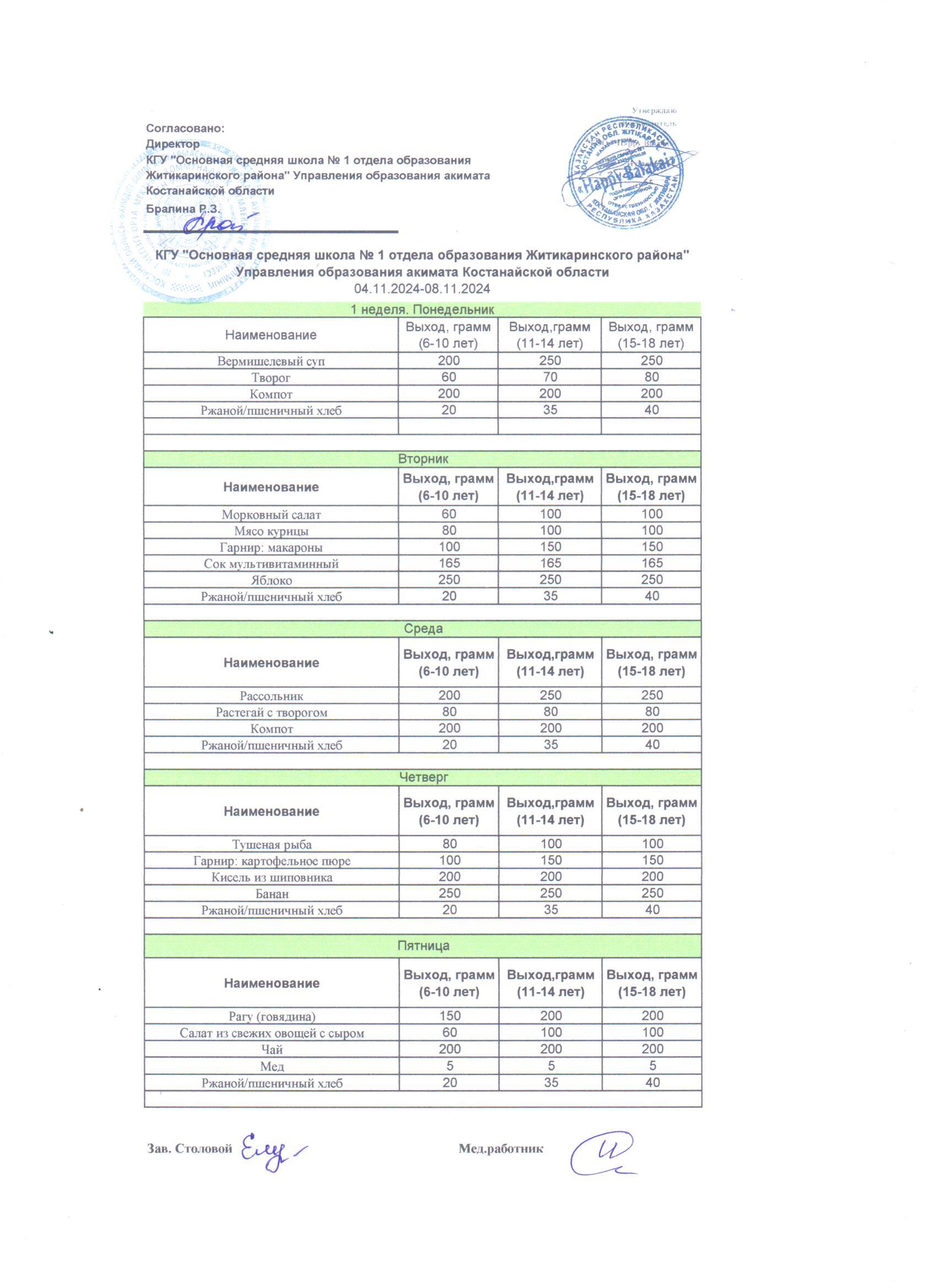 Меню1 неделя ноябрь 2024