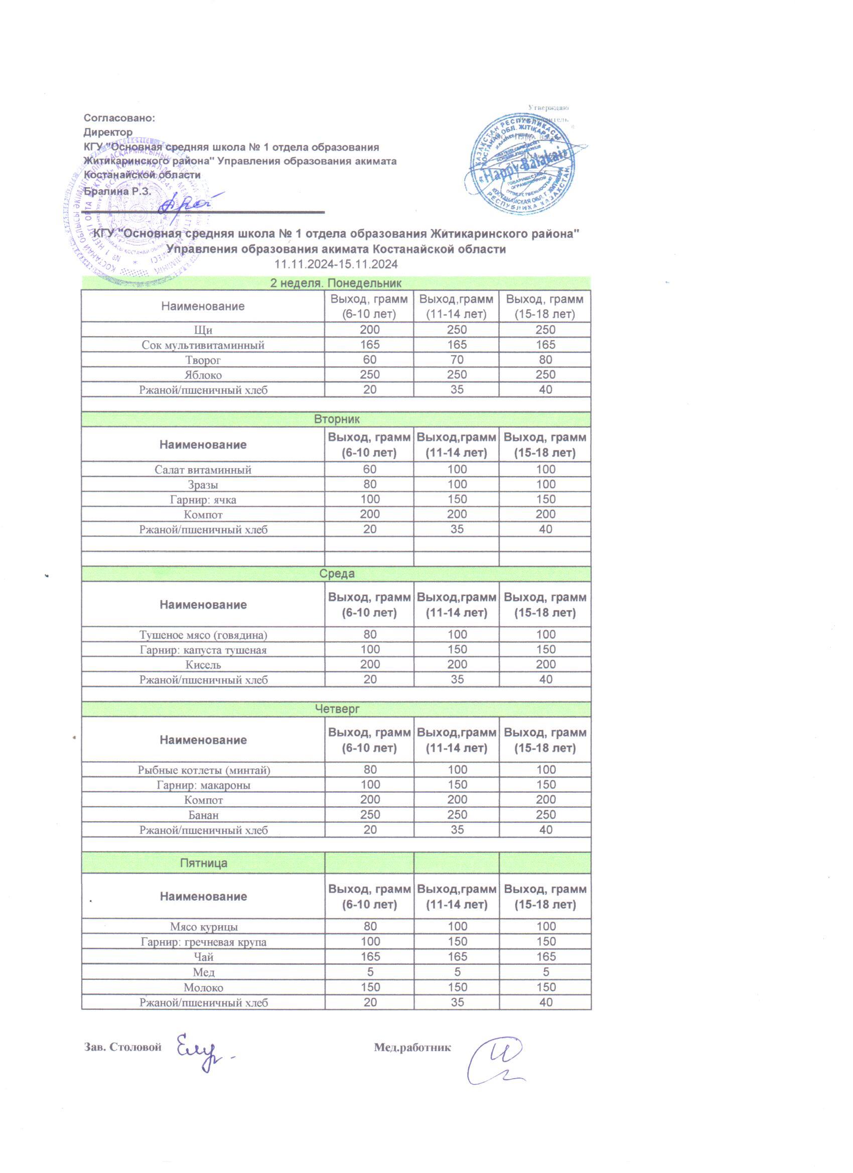 Меню 2 неделя ноябрь 2024